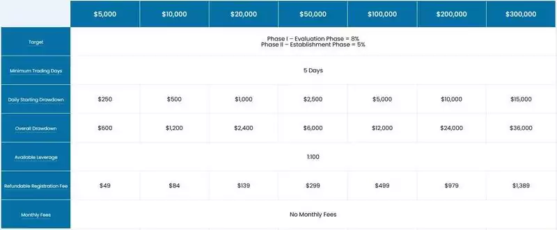 Forex target trading reviews