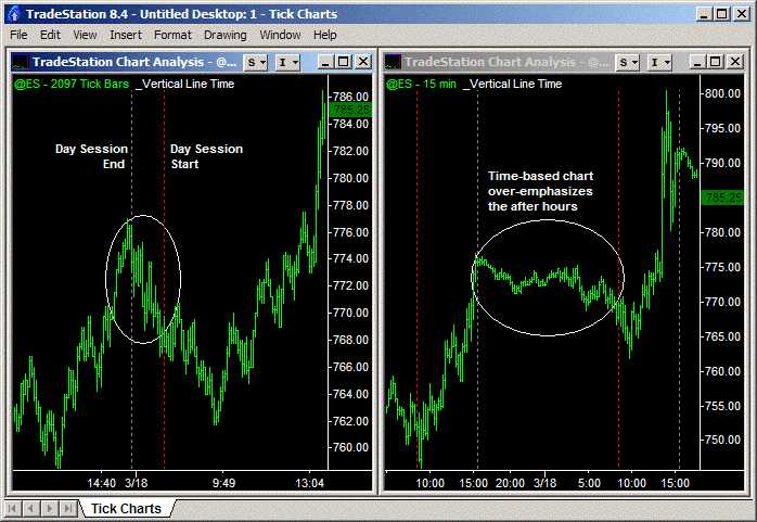 Forex tick trading