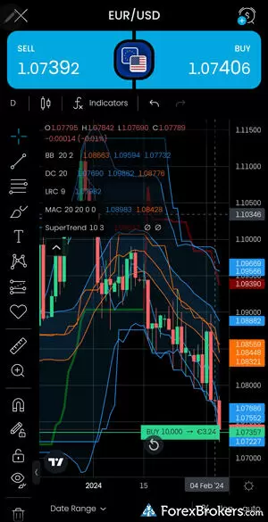 Estratégias Comuns Utilizadas no Forex Trading 212