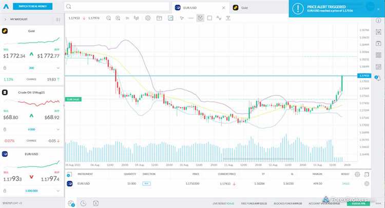 Forex trading 212