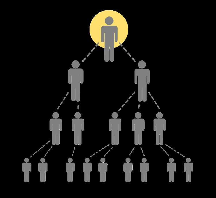 Os potenciais benefícios do comércio de moeda estrangeira