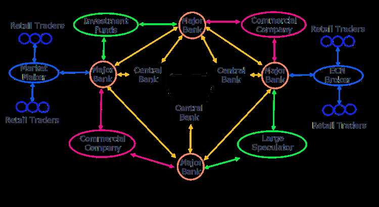 Forex trading a scheme