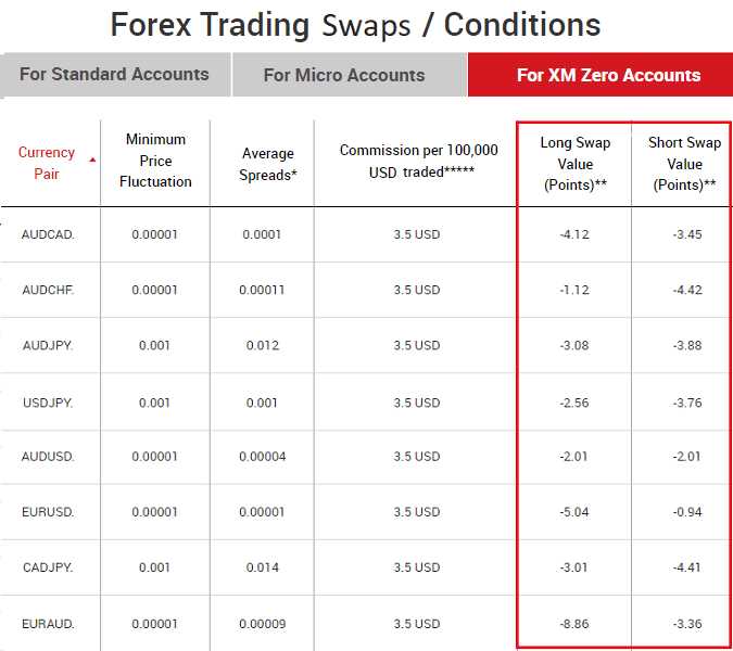 Criar uma estratégia de branding para diferenciar a conta de negociação Forex dos concorrentes