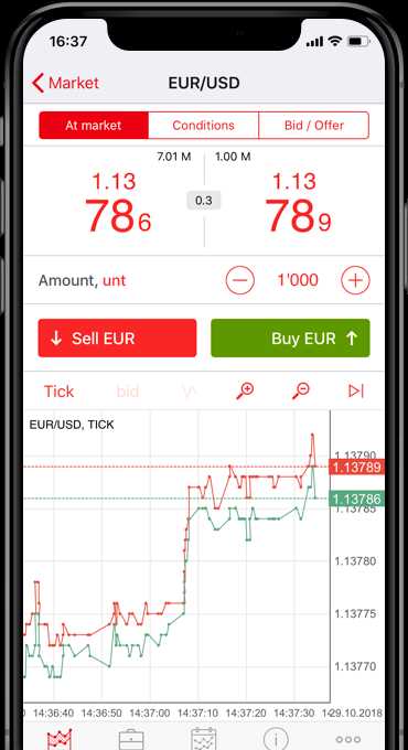 Desenvolva um networking com outros traders