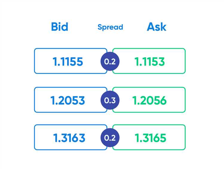 Forex trading account spreads