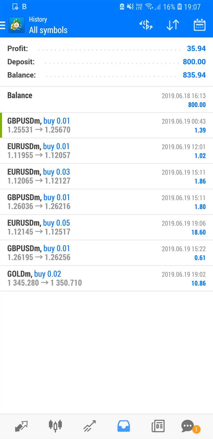 Forex trading account