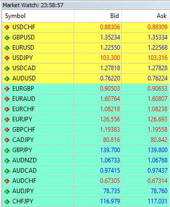 Como acompanhar o desempenho de uma conta de negociação Forex?