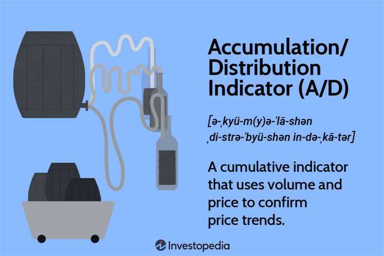 Como combinar o indicador de distribuição e acumulação com outros indicadores na negociação Forex