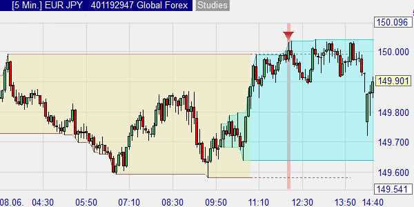 O que é forex trading?