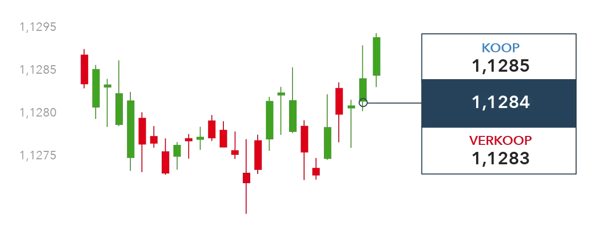 Como funciona o forex trading?