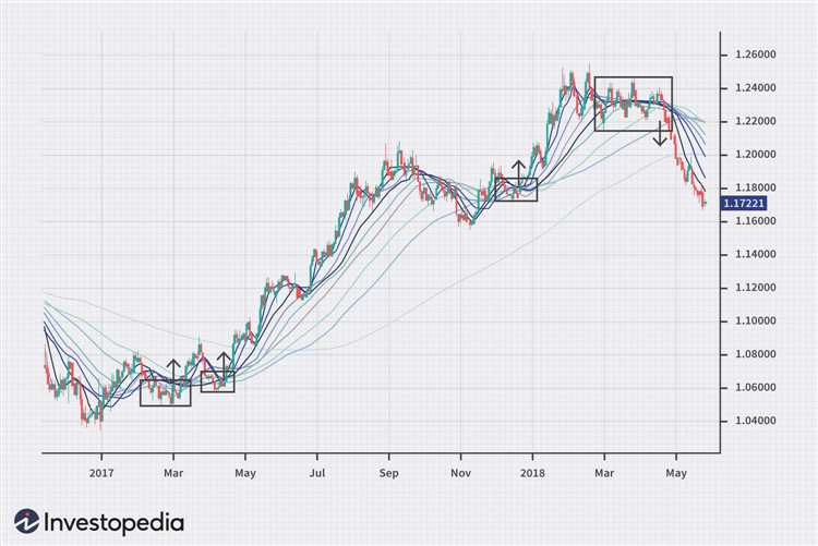 Estratégias de negociação com base em padrões de candlestick