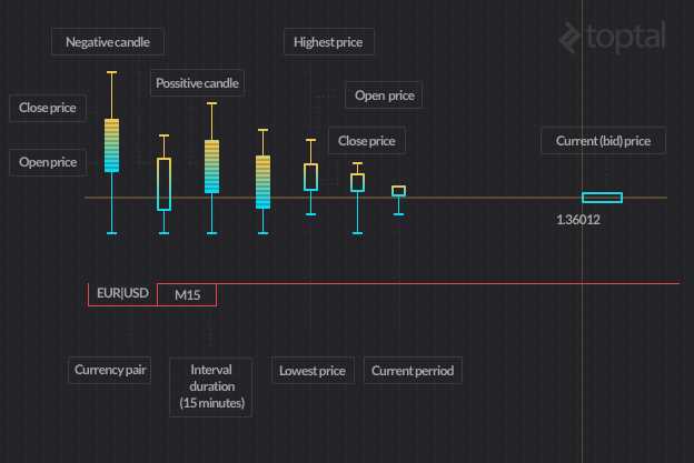 Forex trading algorithm software