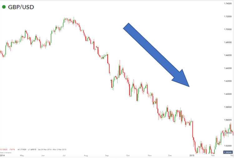 Análise fundamental: Analisando fatores econômicos que influenciam o Forex