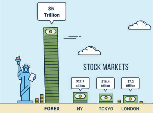 Forex trading and stock trading