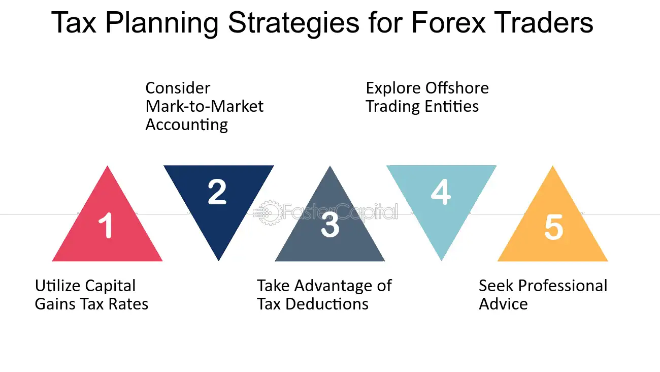 Forex trading and tax australia