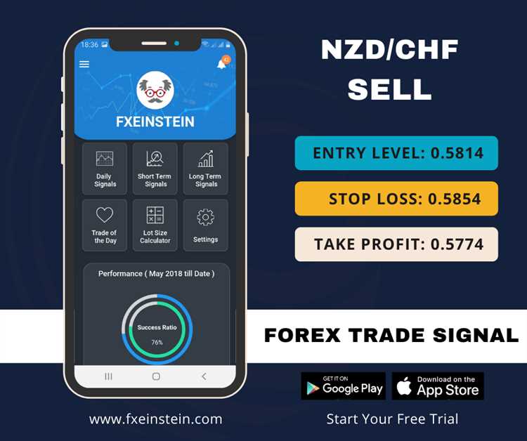 Forex trading app download