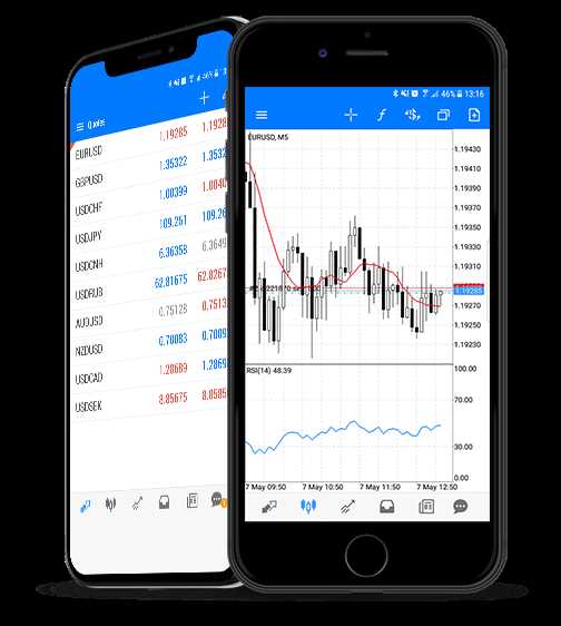 Forex trading app iphone