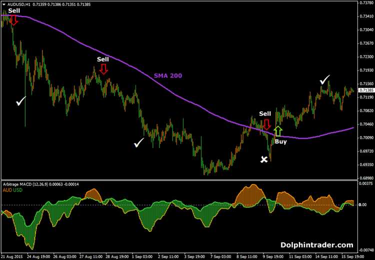 Forex trading arbitrage