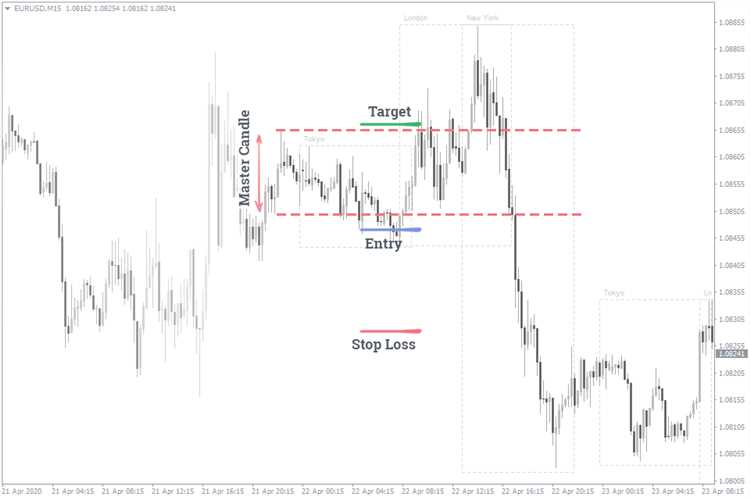 Oferecer um webinar gratuito sobre estratégias de negociação Forex na sessão asiática