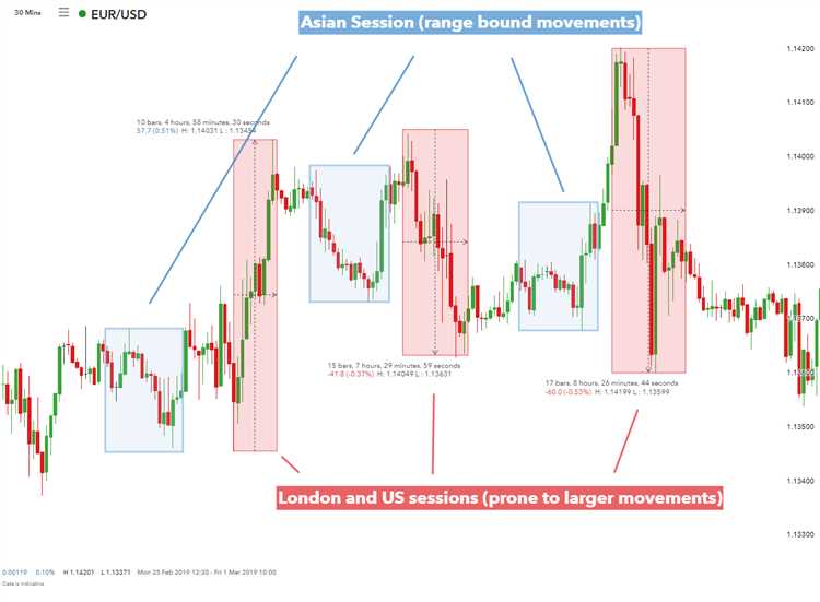 Avaliar regularmente os resultados da promoção e ajustar a estratégia conforme necessário