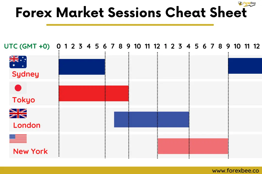 Forex trading asian session