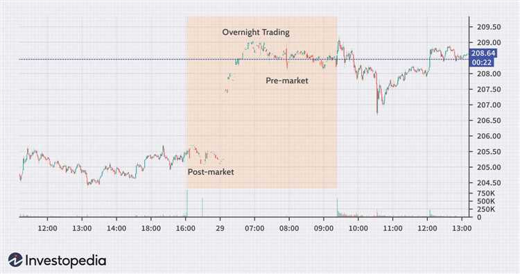 Por que negociar Forex à noite?