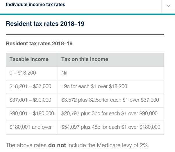 Forex trading australian tax