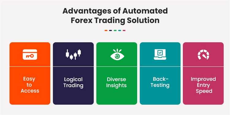 Forex trading automated software