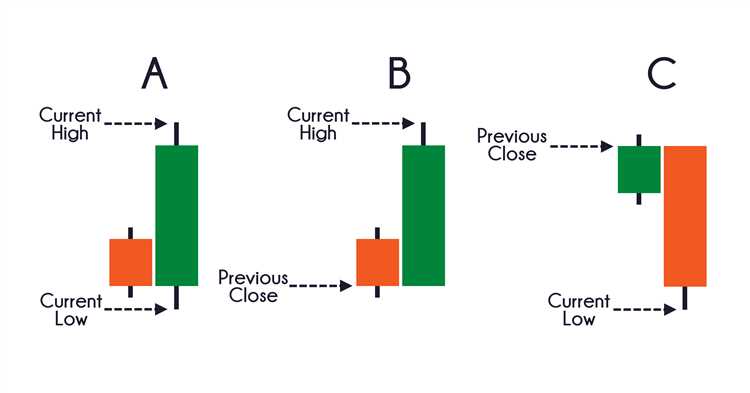 Como calcular a média verdadeira de variação