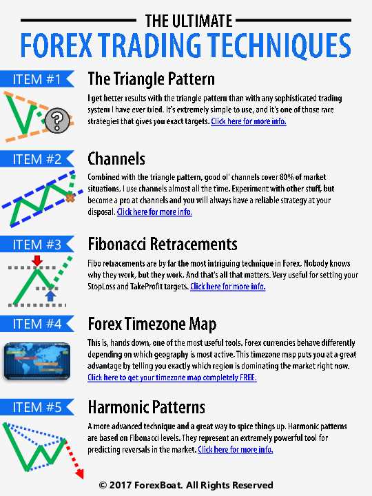 Forex trading basics pdf