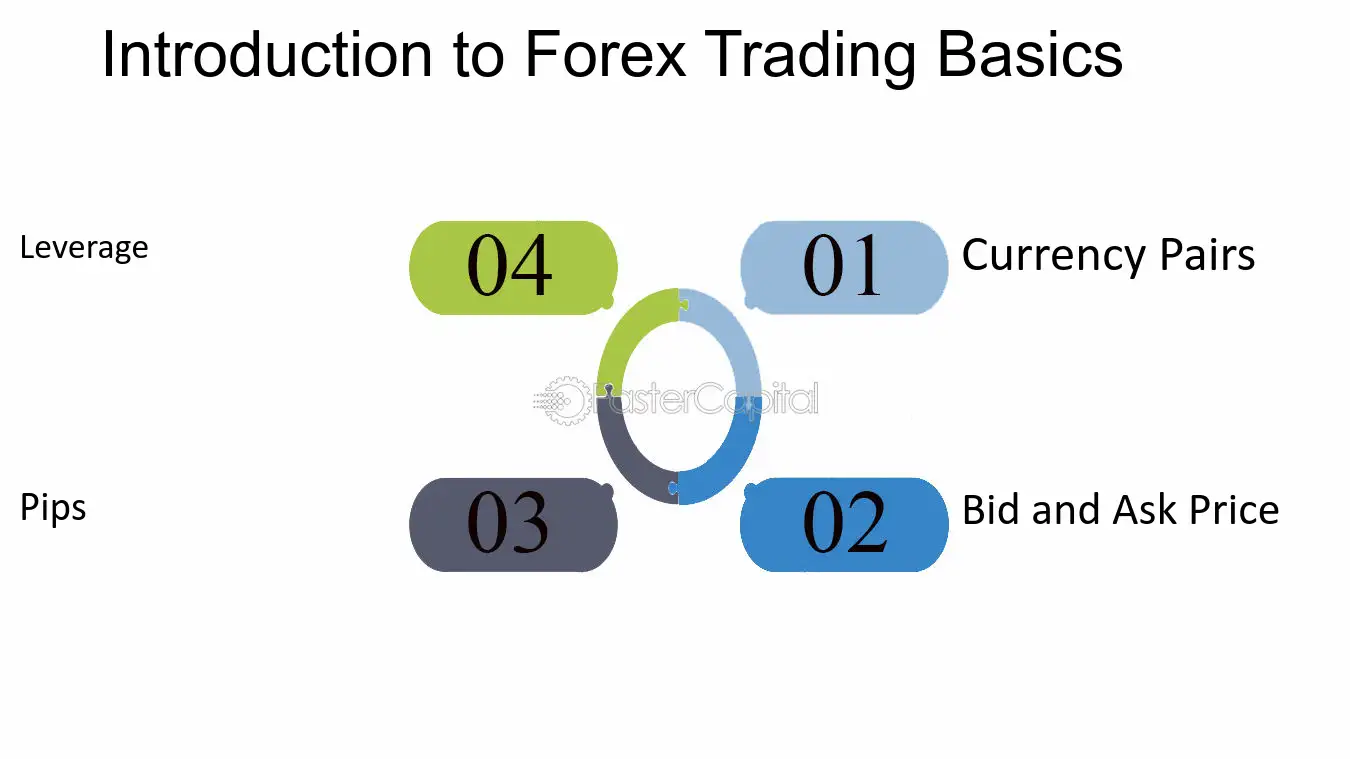 Dicas para se tornar um trader de forex bem-sucedido