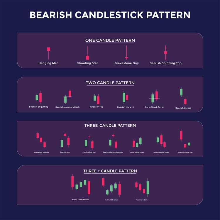 Os principais tipos de movimentos de queda nas operações de câmbio Forex