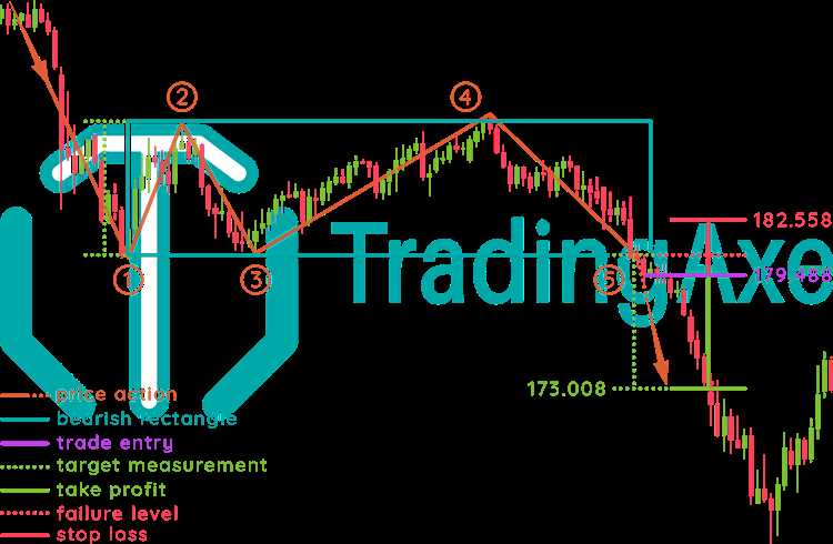 Estratégias de Trading Baseadas em Padrões de Tendência de Queda