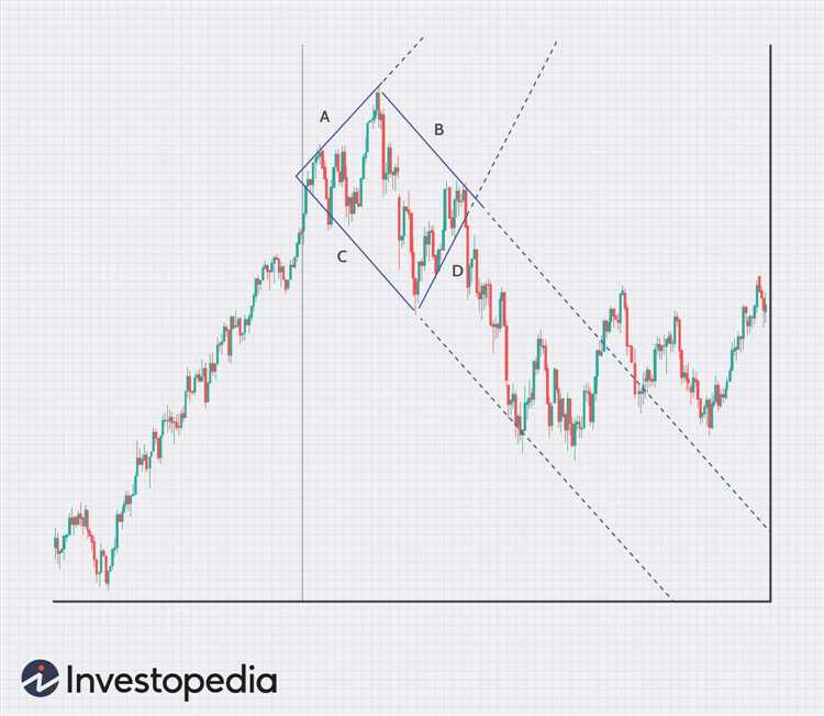 Forex trading bearish pattern