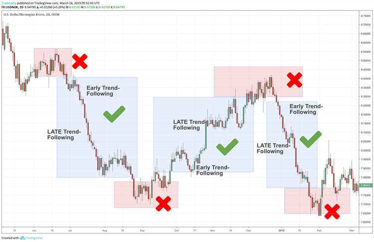 O papel da psicologia do trader no sucesso do comércio de divisas