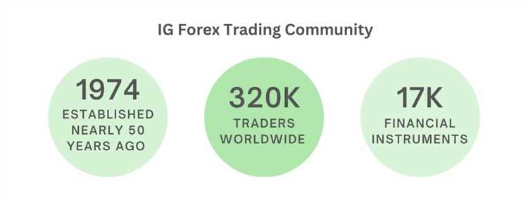 Tipos de contas oferecidas pelas empresas de comércio Forex na Oceania