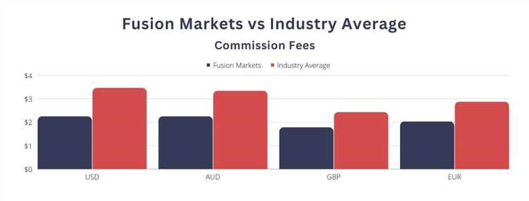 Forex trading brokers australia