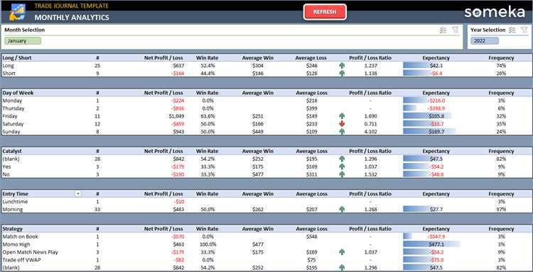 Forex trading calculator excel sheet