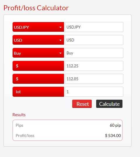 Analisar a compatibilidade com sua plataforma de negociação