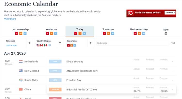 Forex trading calendar 2022