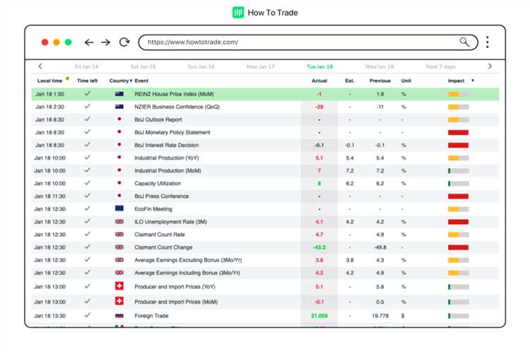 Principais indicadores econômicos a serem observados no calendário de trading Forex