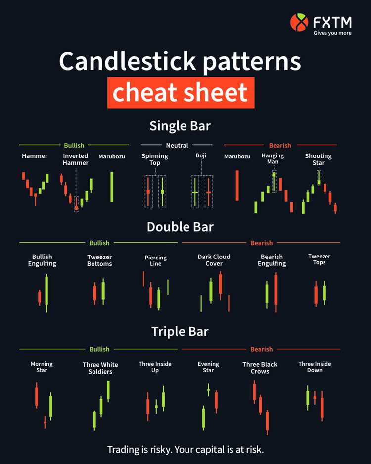 Forex trading candlestick pattern