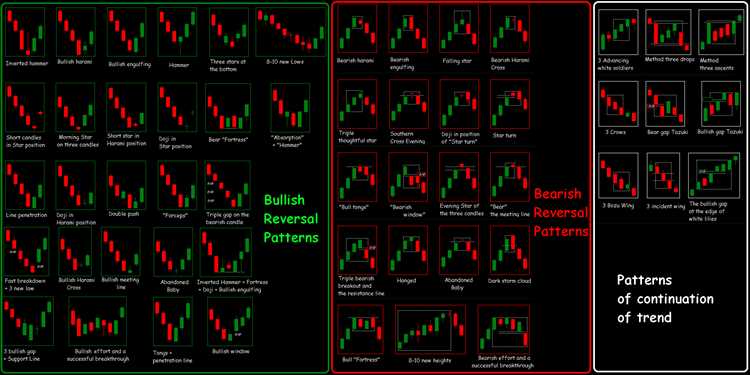 Gerenciamento de risco ao operar com padrões de candlestick