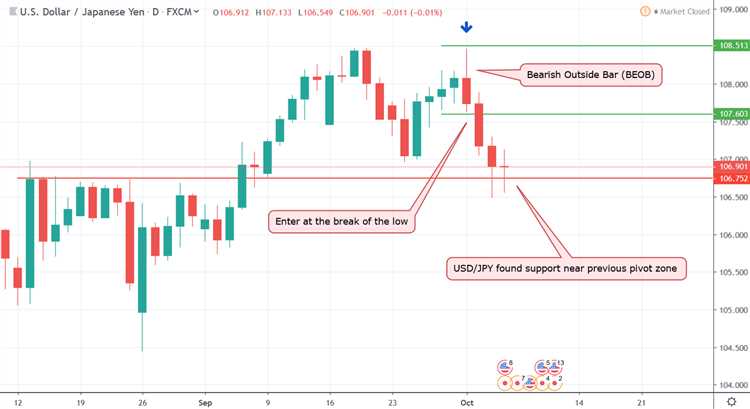 Forex trading candlestick strategy