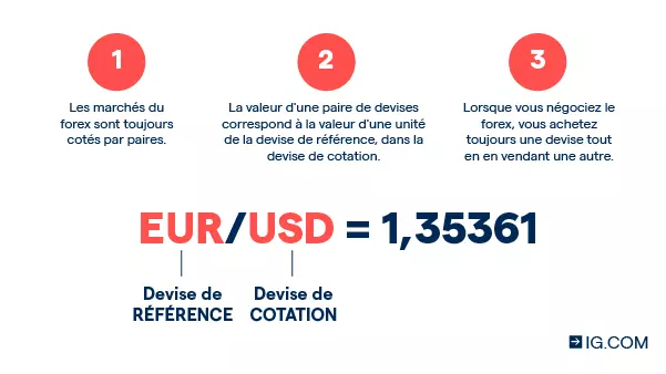 Quais são os principais participantes do mercado de Câmbio?