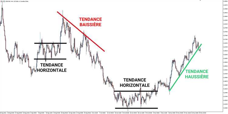 Forex trading c'est quoi