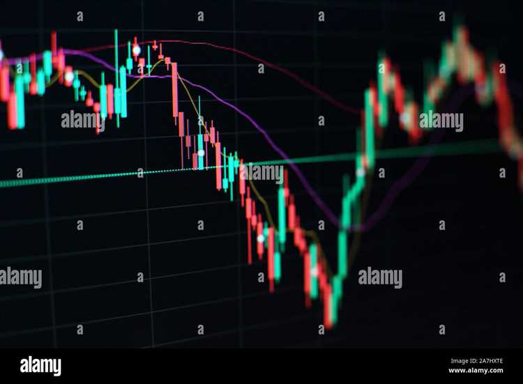 Identificando tendências em um gráfico de negociação forex