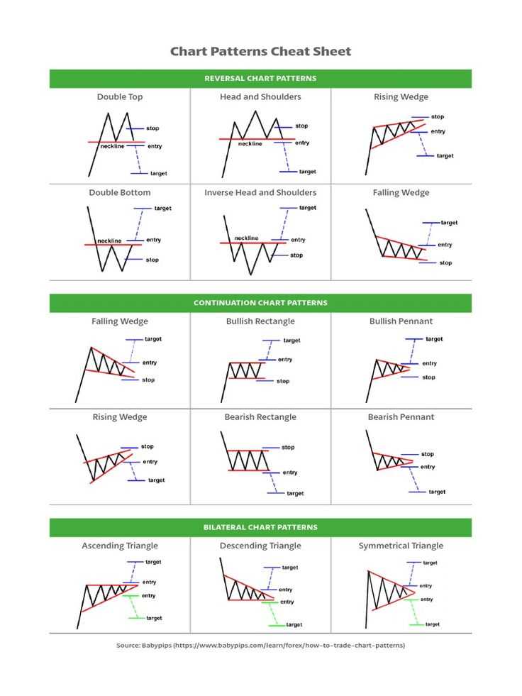 Forex trading chart patterns pdf