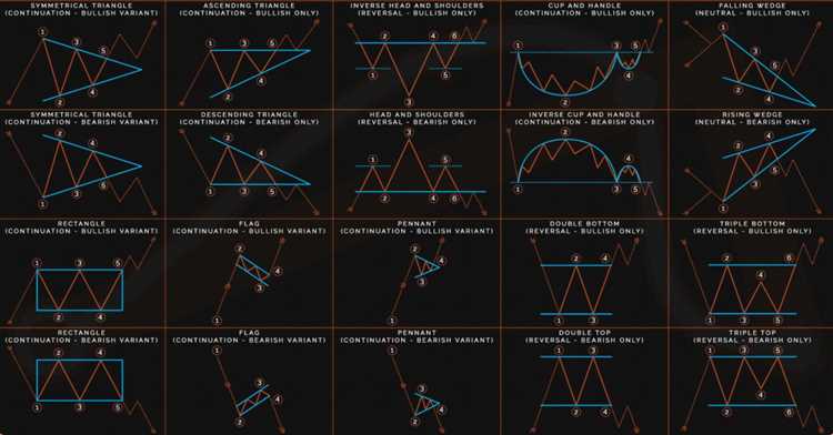 Forex trading chart patterns