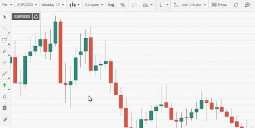 Forex trading charts live